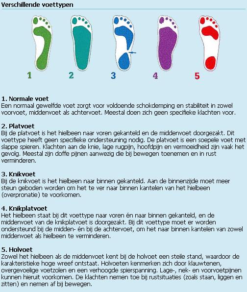 voettypen chart